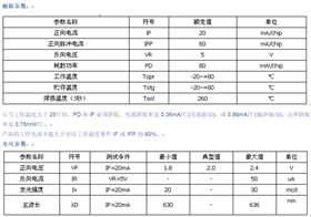 一位LED极限参数.png